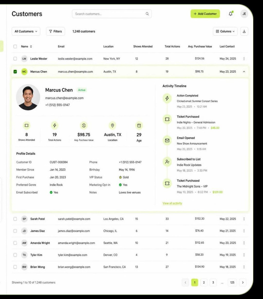 Centralized LightUp patron CRM with customer profiles and activity history